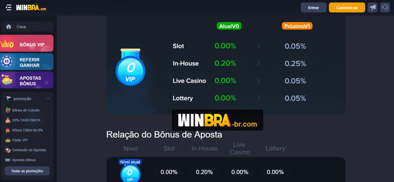 Serie a hoje